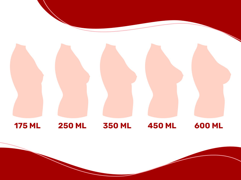 ilustração mostrando diferentes tamanhos de silicone