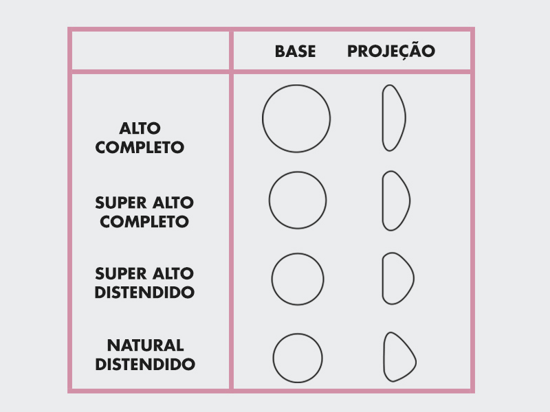 tabela de silicone Lifesil