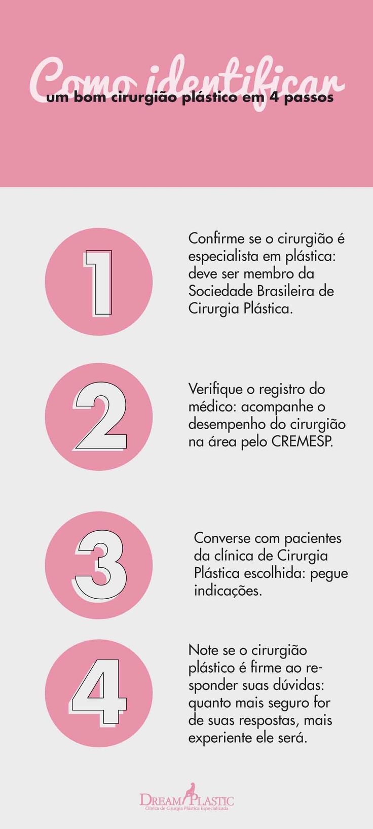 Ilustração explicando como identificar um bom cirurgião plástico em quatro passos. Primeiro, é necessário verificar se o cirurgião é especialista. Segundo, é preciso verificar se o registro médico está ativo. Terceiro, pesquise sobre a reputação do médico. Quarto, avalie se o cirurgião responde suas dúvidas com firmeza.