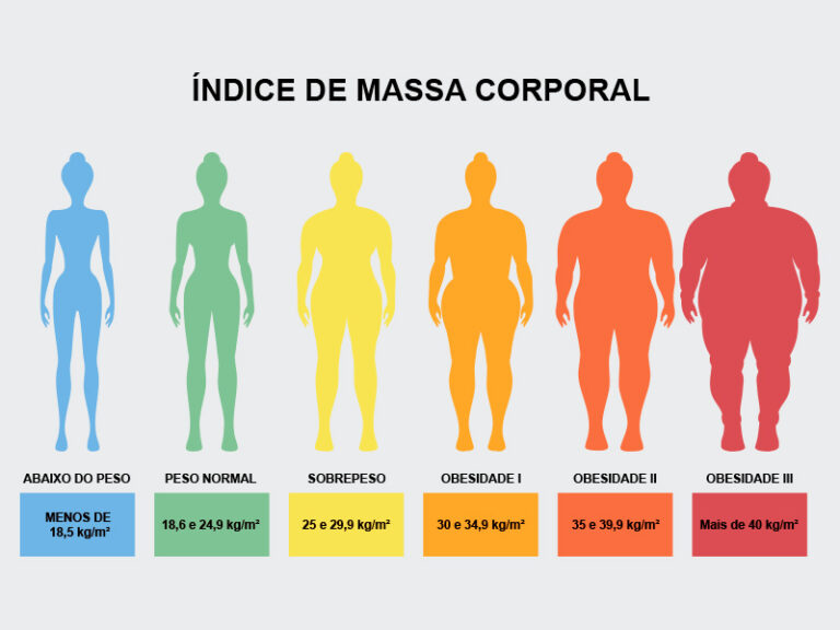 peso-ideal-veja-como-calcular-o-imc-dream-plastic-hot-sex-picture