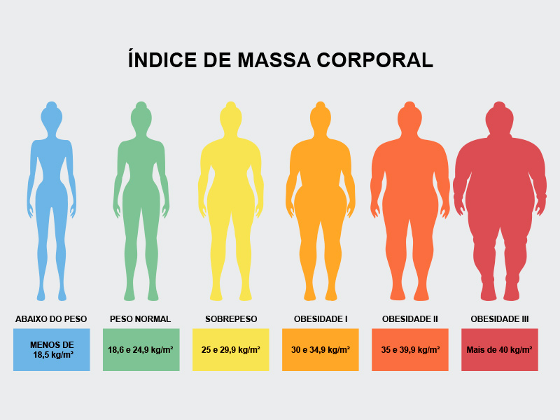 como calcular imc