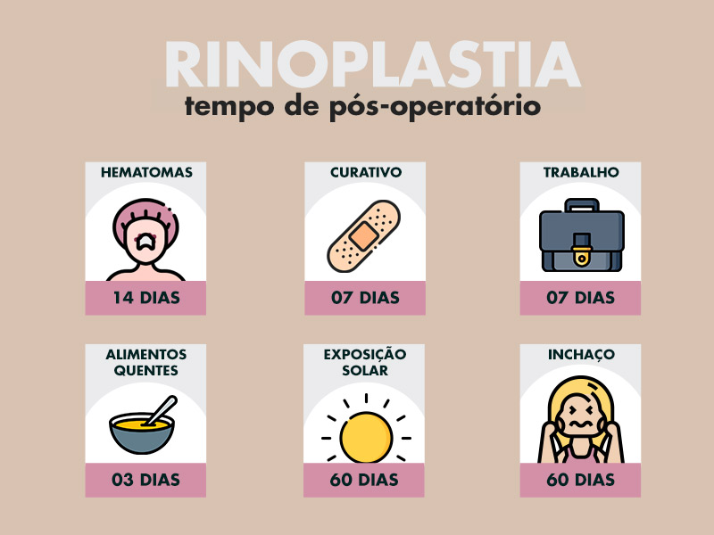 Ilustração com as principais informações sobre o pós-operatório da rinoplastia