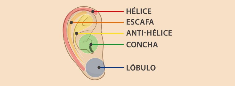 otoplastia lobulo