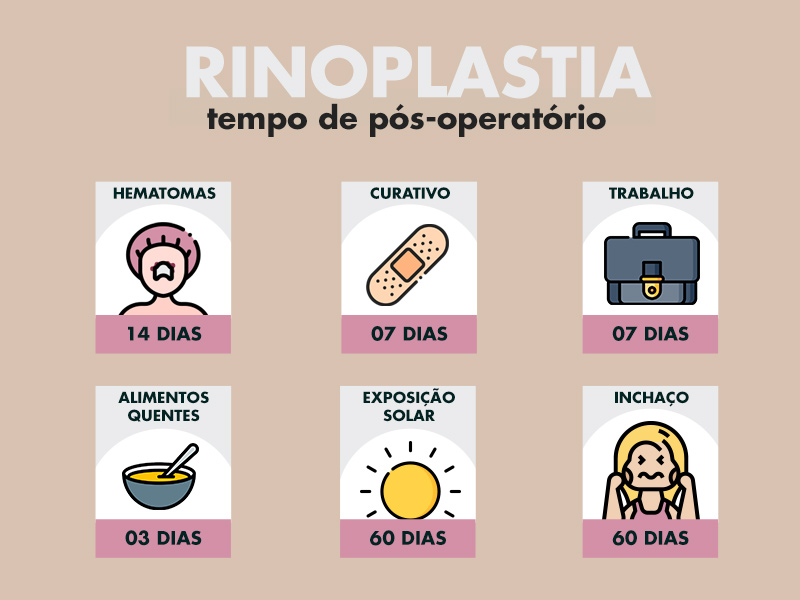 Ilustração com as principais recomendações no pós-operatório da cirurgia no nariz