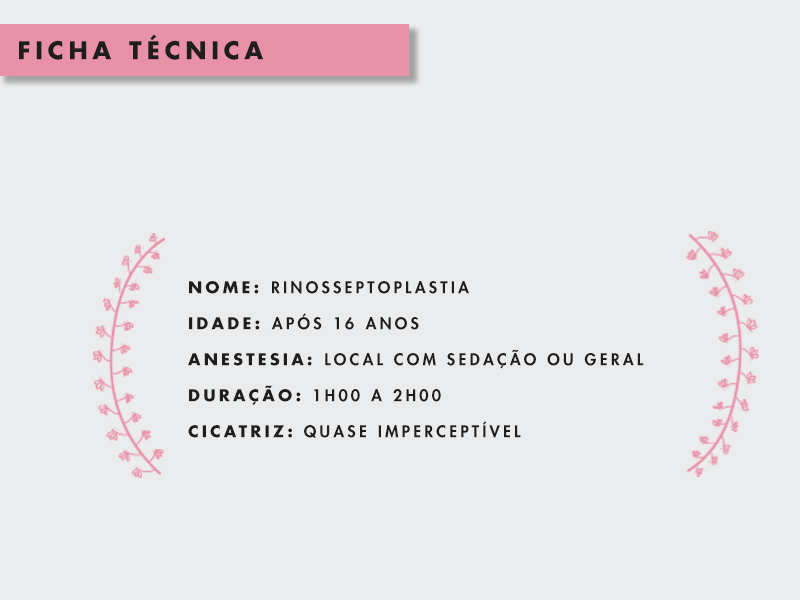 Ficha técnica com as principais informações sobre a rinosseptoplastia, que são: nome da cirurgia, idade recomendada após dezesseis anos, anestesia local com sedação ou geral, duração de até duas horas e cicatriz quase imperceptível