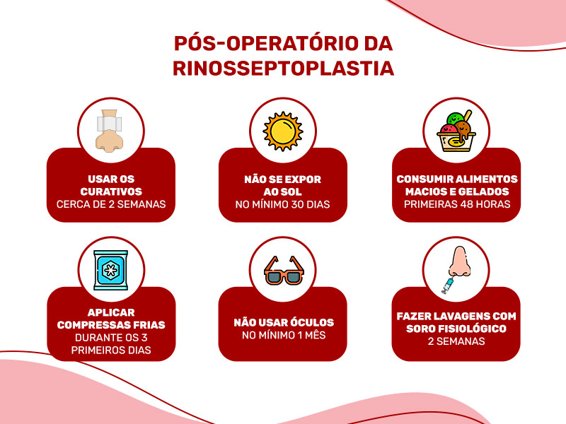 Ilustração com algumas recomendações do pós-operatório da rinosseptoplastia, como não tomar sol, consumir alimentos macios e gelados e fazer lavagens nasais