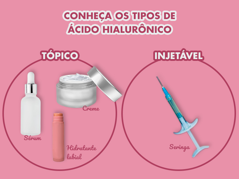 Ilustração com os tipos de ácido hialurônico, que são tópicos (sérum, creme e hidratante labial) e injetável