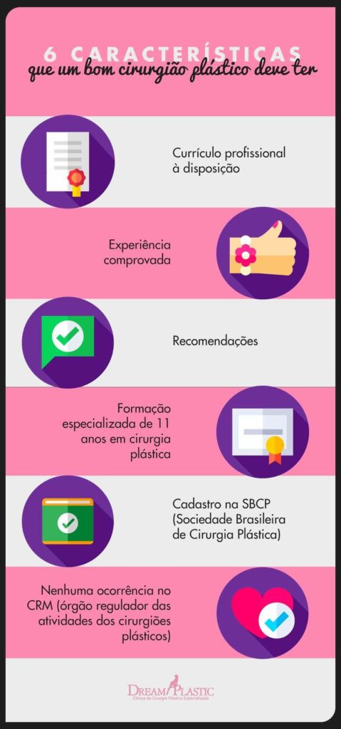 Infográfico com as características de um bom cirurgião plástico