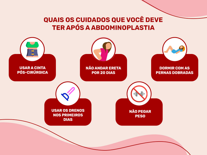 ilustração com os cuidados que você precisa ter na recuperação da abdominoplastia