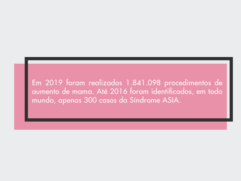 Quadro rosa com moldura preta escrito que em 2019 foram realizados 1.841.098 procedimentos de aumento de mama. Até 2016 foram identificados, em todo mundo, apenas 300 casos da Síndrome ASIA