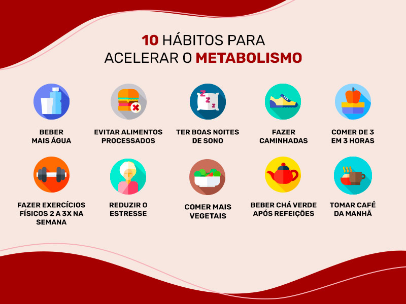 Infográfico mostrando hábitos para melhorar o metabolismo, como ter boas noites de sono e reduzir o estresse