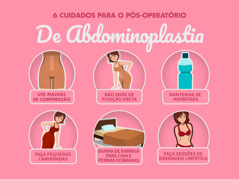 ilustração com os cuidados da recuperação da abdominoplastia