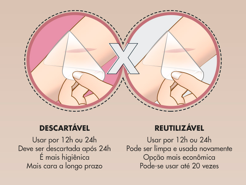 Ilustração que mostra as diferenças entre fita de silicone cicatrizante descartável e reutilizável