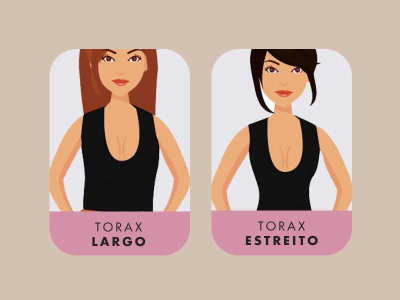 Ilustração de mulheres com torax largo e estreito e os tipos de silicone para cada um deles