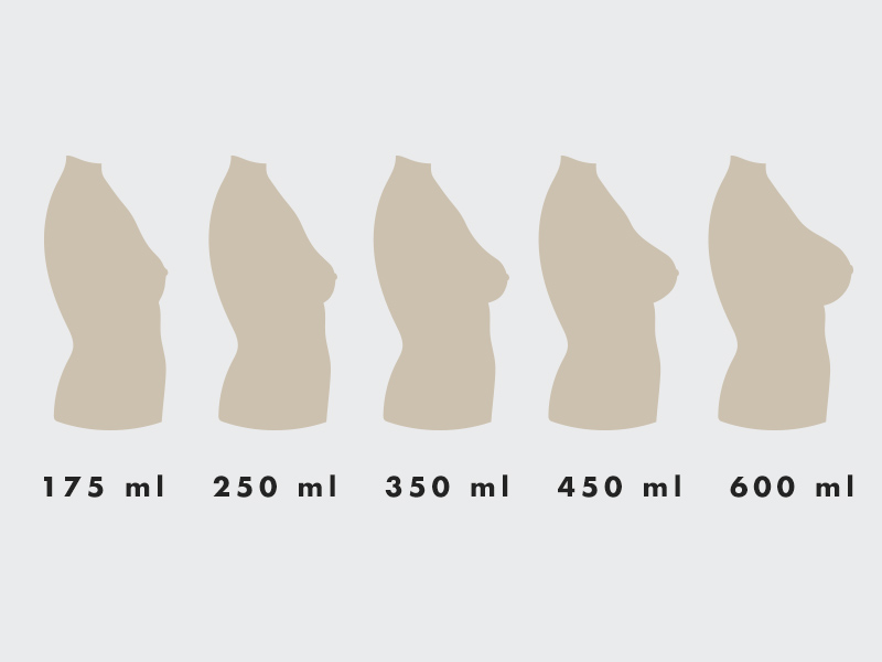 Ilustração com o tamanho das próteses de silicone