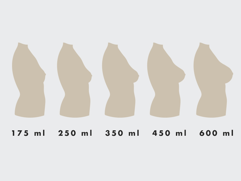 Tamanho do Silicone Ilustração com o tamanho das próteses de silicone