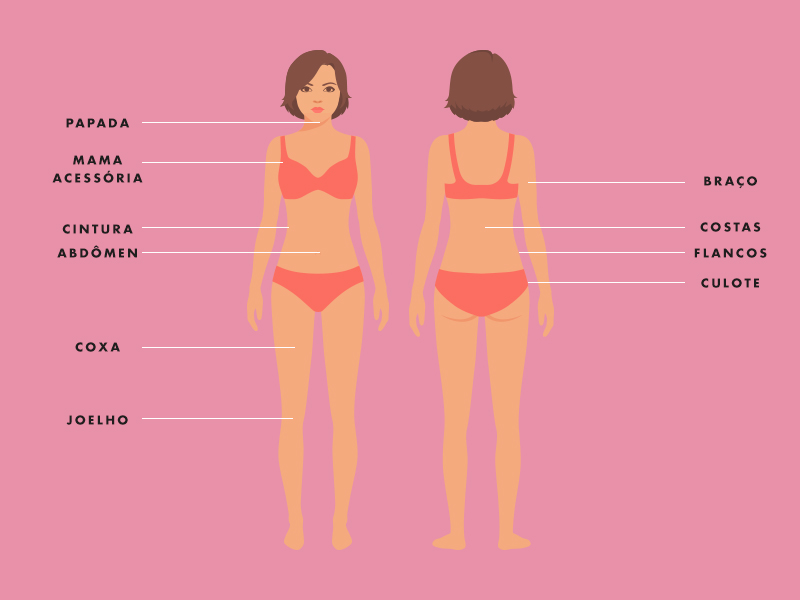 Em quais partes do corpo fazer lipo? onde fazer lipoaspiracao