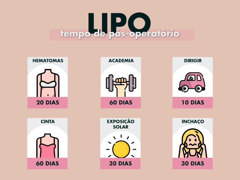 que você pode ver no infográfico abaixo: recuperacao lipoaspiracao