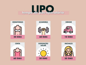 Lipo 3D - O você deve saber antes de operar | Dream Plastic