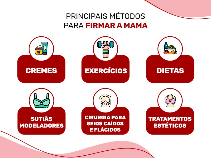 Ilustração com os 6 principais métodos para firmar a mama, como cremes, exercícios. dietas, sutiãs e cirurgia plástica