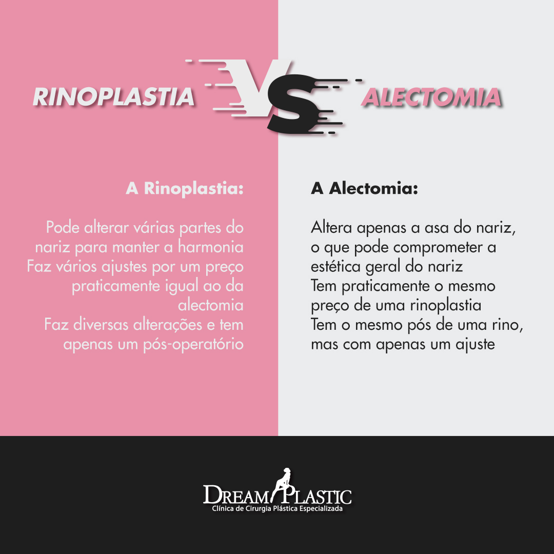 infográfico resumindo a diferença entre a rinoplastia e alectomia, onde a primeira possibilita a alteração de várias partes do nariz enquanto a segunda somente da asa nasal