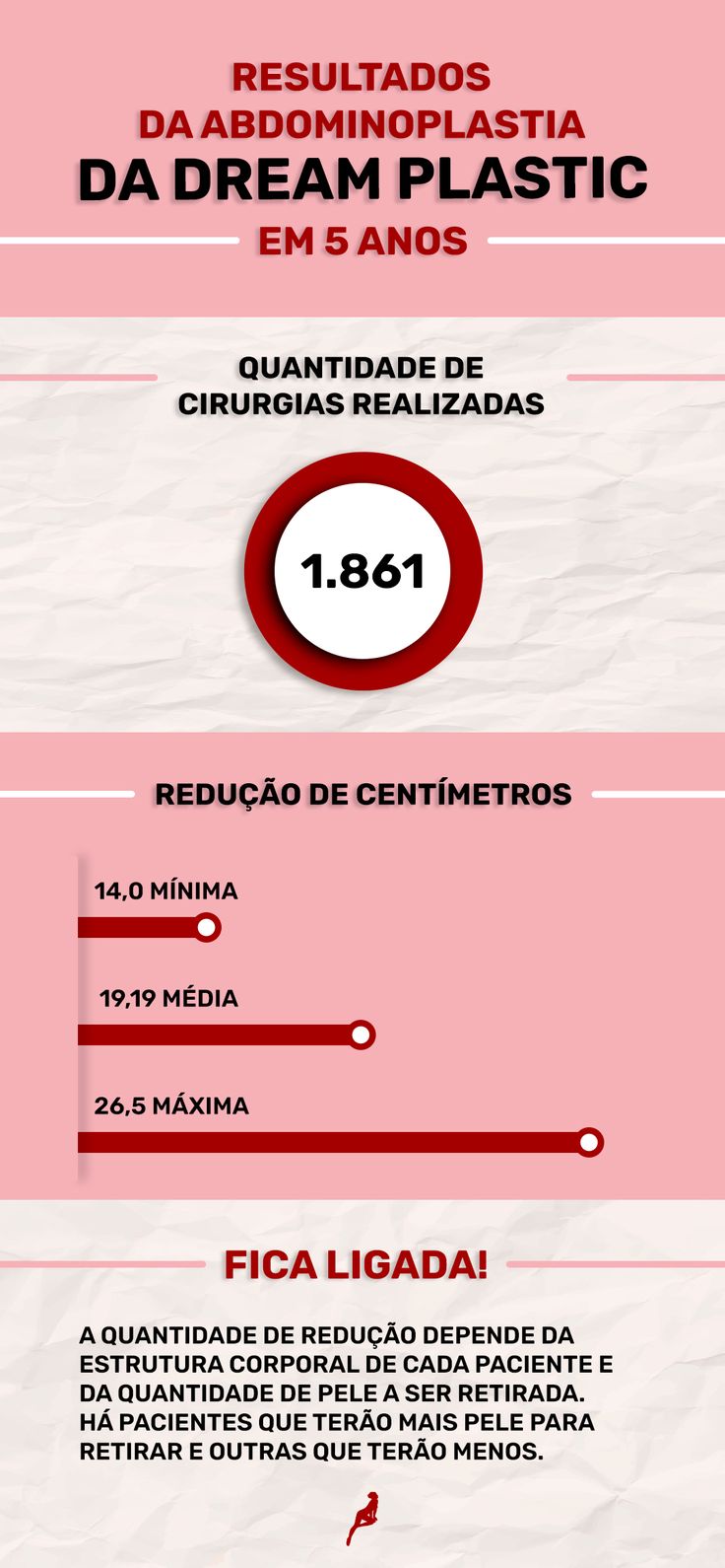 Infográfico que mostra que a média de redução da abdominoplastia é 19,19 cm