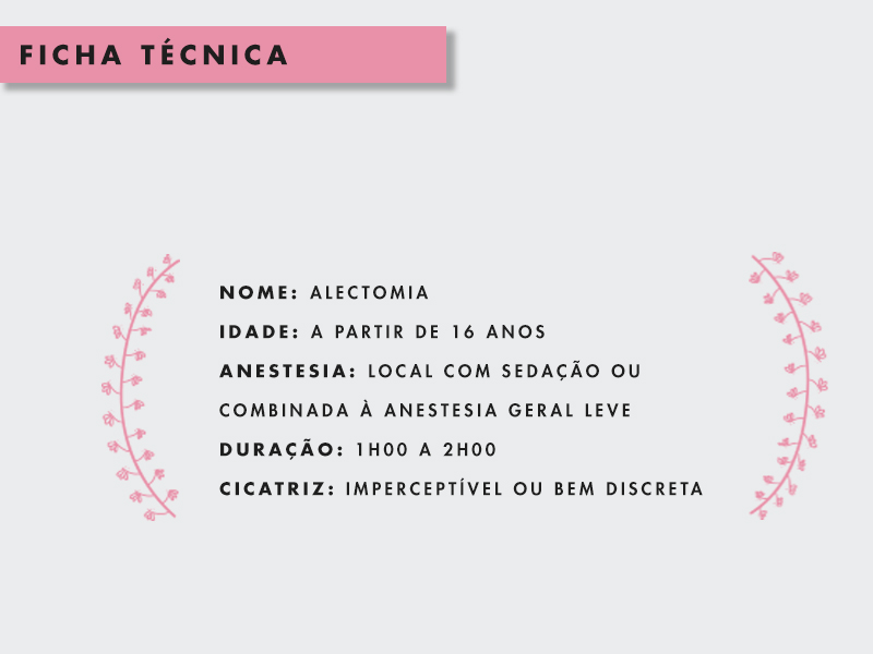 Imagem com as principais informações de como é feita a alectomia. A foto indica que a cirurgia é recomendada a partir de 16 anos, e a anestesia utilizada pode ser local ou geral. O tempo de duração do procedimento é até duas horas e a cicatriz é quase imperceptível.