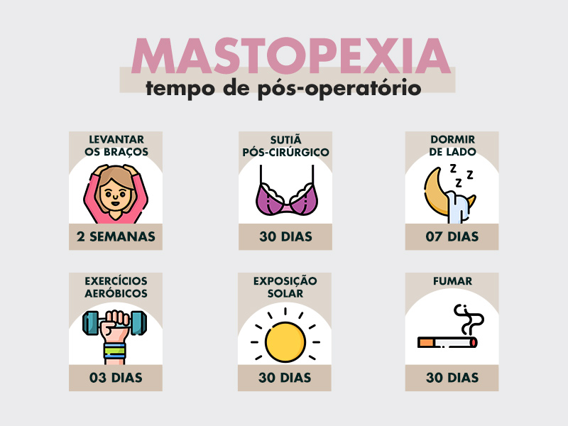 Ilustração com o tempo necessário para as recomendações do pós-operatório da mamoplastia sem prótese