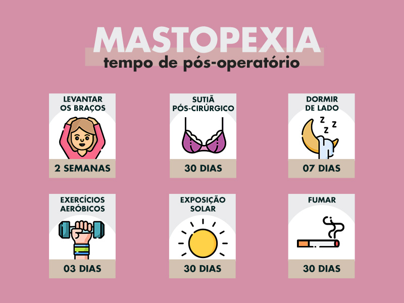 Cuidados no pós-operatório de Mastopexia pos operatorio mastopexia