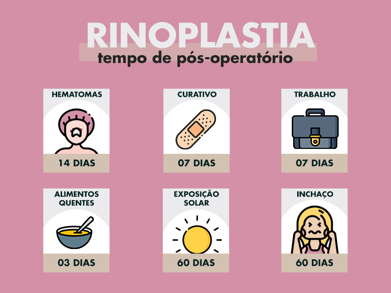 Veja aqui as 7 principais recomendações pós-operatórias da Rino rinoplastia cuidados