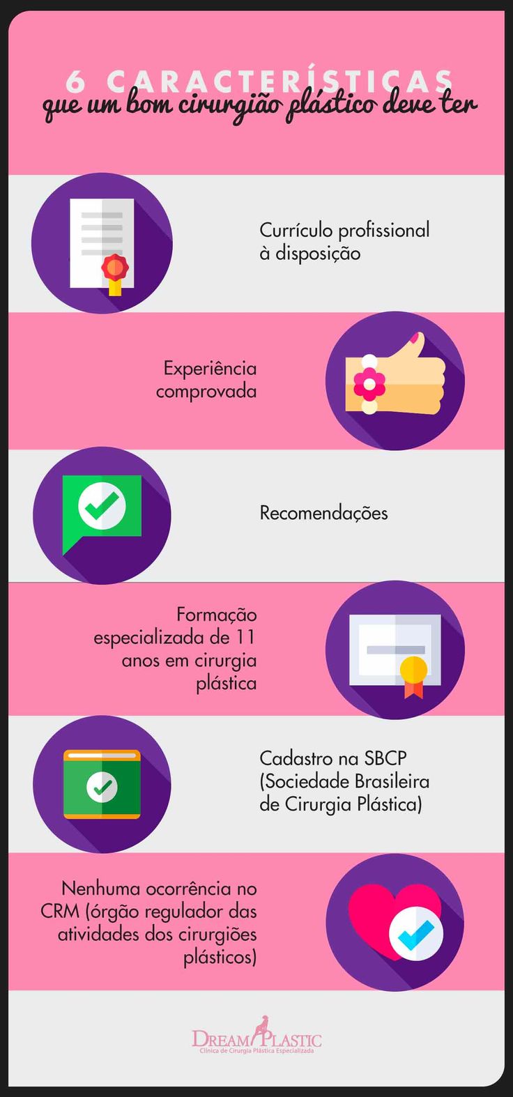 Infográfico que mostra as 6 características que todo bom cirurgião deve ter