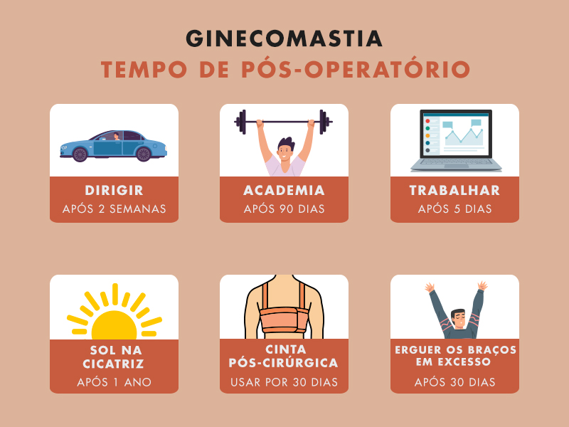 ginecomastia recuperacao