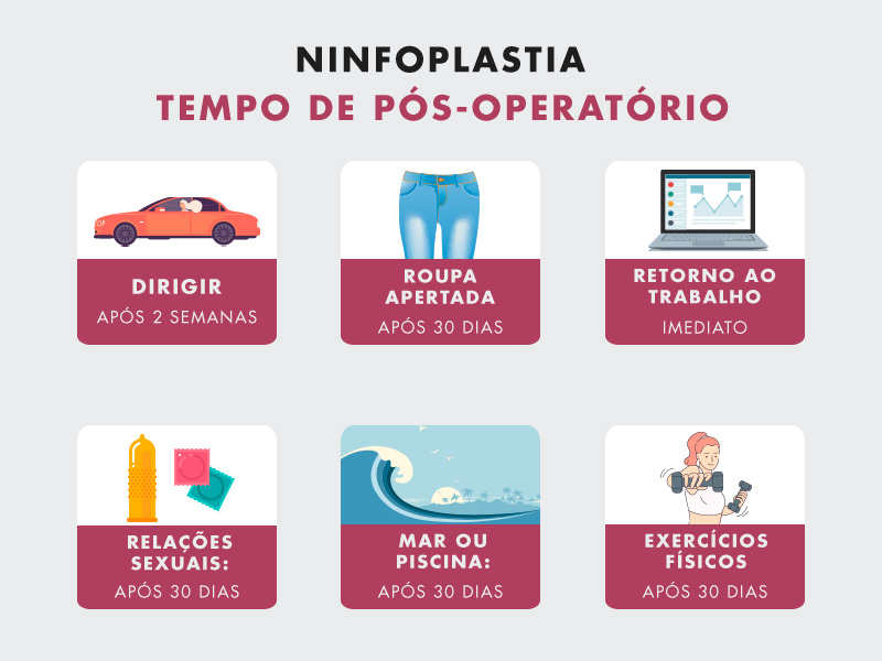 Tempo de recuperação da ninfoplastia pos operatorio ninfoplastia