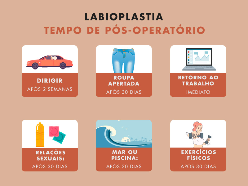 Seguir todas as orientações de pós-operatório labioplastia