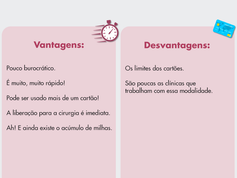 ilustração com as vantagens e desvantagens da cirurgia plástica em 48 vezes