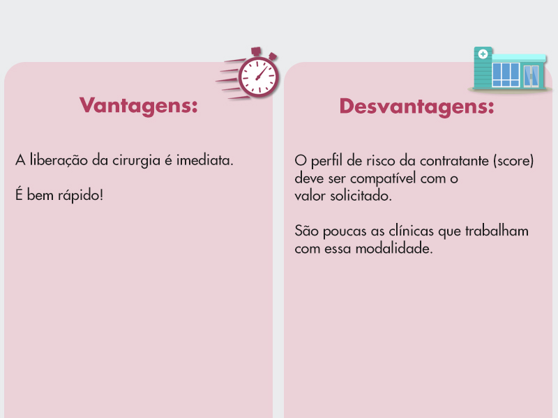 ilustração com as vantagens e desvantagens do empréstimo para cirurgia plástica