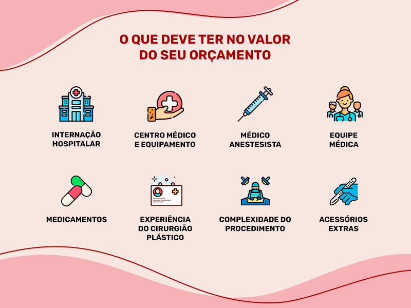 ilustração com o que deve ter o orçamento da ninfoplastia