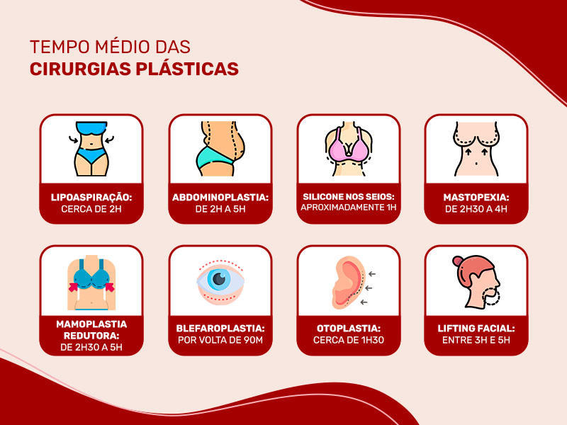 Ilustração que mostra quanto tempo dura as principais cirurgias plásticas