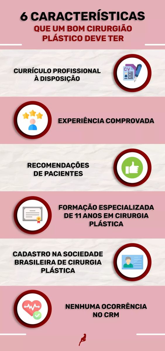 Infográfico com as 6 principais características que um cirurgião deve ter, como boas recomendações, experiência e ser cadastrado na SBCP