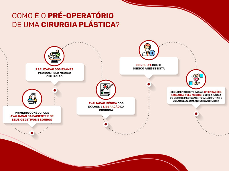 Passo a passo do pré-operatório de uma cirurgia plástica