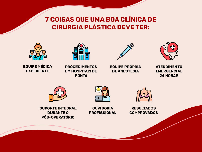 Ilustração com itens que uma boa clínica precisa ter para ser excelente, como equipe médica excelente, hospital de ponta, suporte durante a recuperação e atendimento emergencial