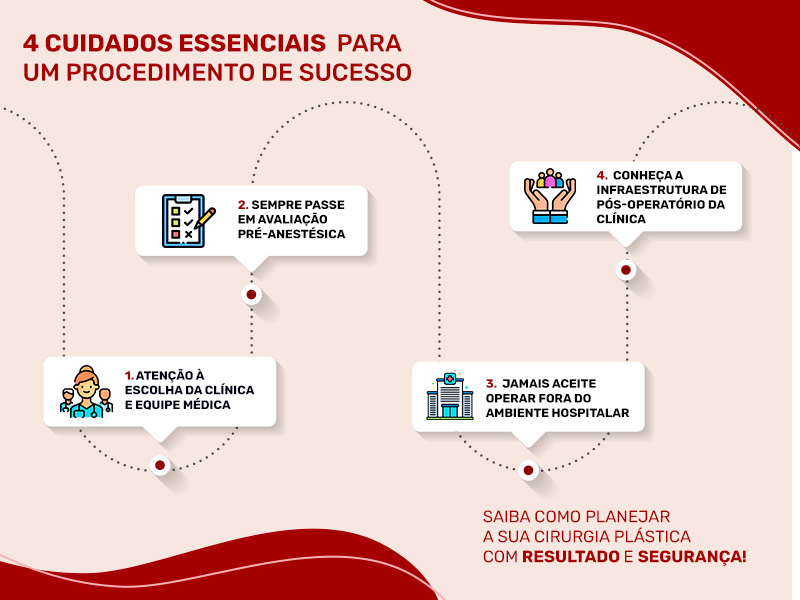 Ilustração com dicas essenciais para um procedimento cirúrgico de sucesso. A imagem comunica a importância de escolher a clínica e equipe médica certa, passar em avaliação pré-anestésica, operar somente em hospitais e avaliar a infraestrutura de pós-operatório da clínica.