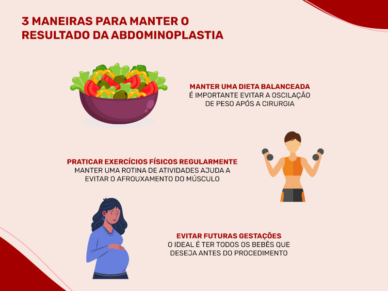 Infográfico sobre os cuidados da abdominoplastia, como manter uma dieta balanceada, praticar atividades e evitar novas gestações