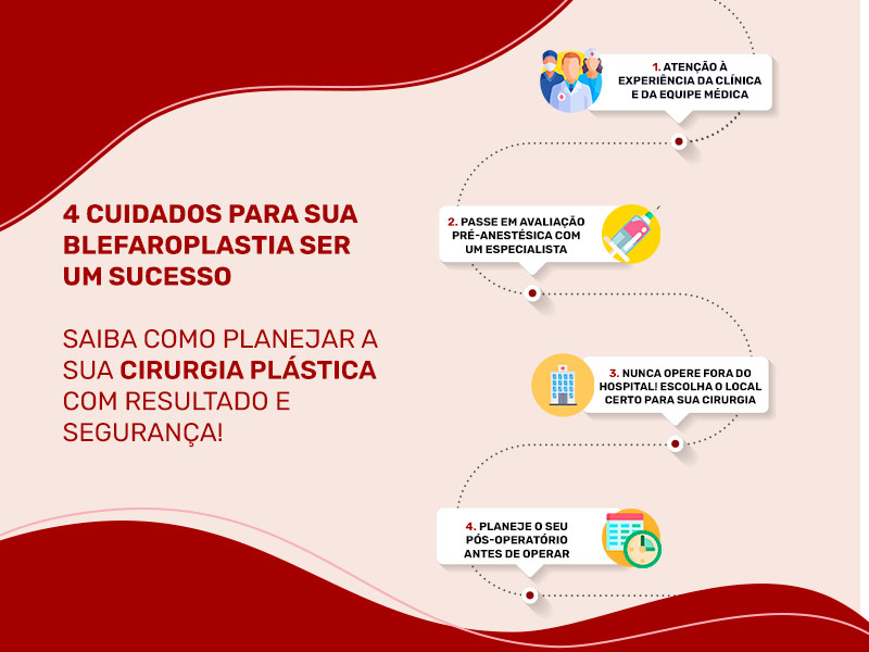 Ilustração com 4 cuidados para uma blefaroplastia de sucesso.A imagem comunica a importância de escolher a clínica e equipe médica certa, passar em avaliação pré-anestésica, operar somente em hospitais e planejar o pós-operatório antes de operar.