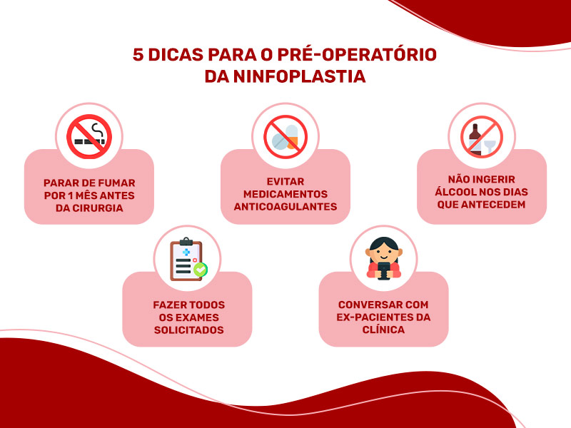 ilustração com o pré-operatório da ninfoplastia