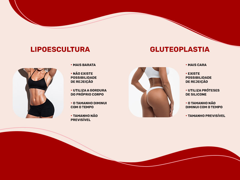 Imagem mostrando as principais diferenças entre a lipoescultura e a gluteoplastia.