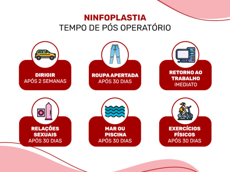 Ninfoplastia - O que é, como é feita e como fica o resultado