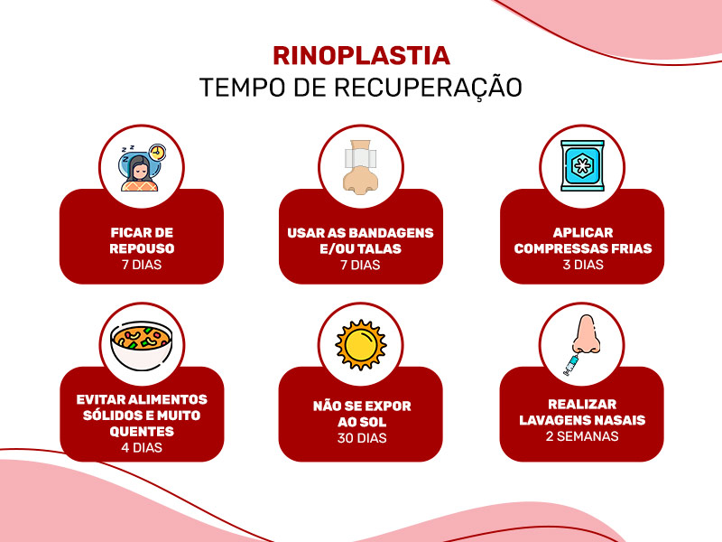 Ilustração com o tempo de recuperação da rino, como ficar de repouso e aplicar compressas geladas