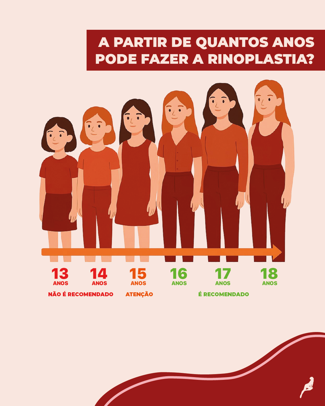 imagem representativa da idade permitida para fazer rinoplastia