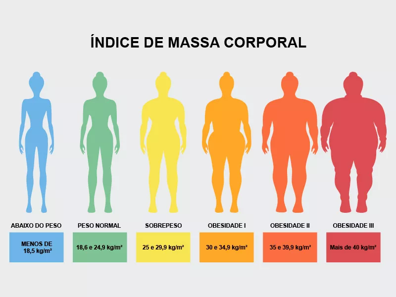 Como calcular o IMC? como calcular imc